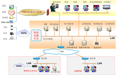 企業(yè)通信信息化四部曲之廣通云 互聯(lián)網(wǎng)數(shù)據(jù)維護服務(wù)