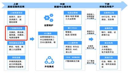 A股算力上游基礎(chǔ)設(shè)備廠商實力大揭秘 硬件基石與數(shù)據(jù)服務(wù)的雙擎驅(qū)動