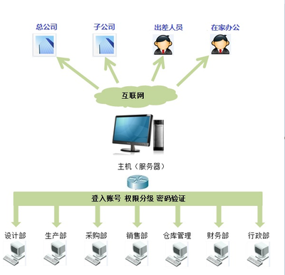 石材行業ERP互聯網數據維護服務 數字化轉型的關鍵支撐