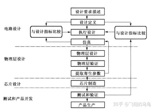 CMOS模擬集成電路設(shè)計基礎(chǔ)與HSPICE學(xué)習(xí)記錄