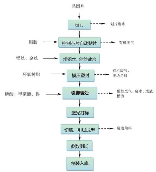 外延片與集成電路設(shè)計 從材料到芯片的精密之旅