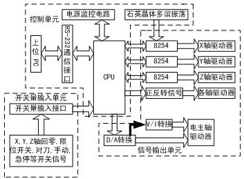 基于單片機(jī)的新型步進(jìn)電機(jī)運(yùn)動控制器集成電路設(shè)計