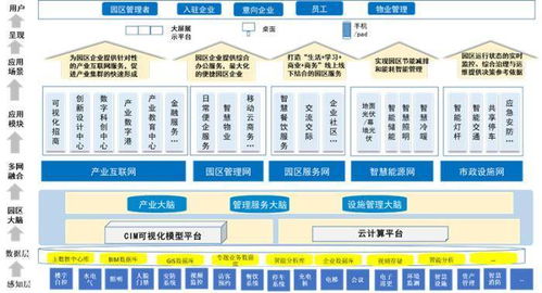 泛華觀點 以數智賦能產業園區，驅動數字文創內容服務升級