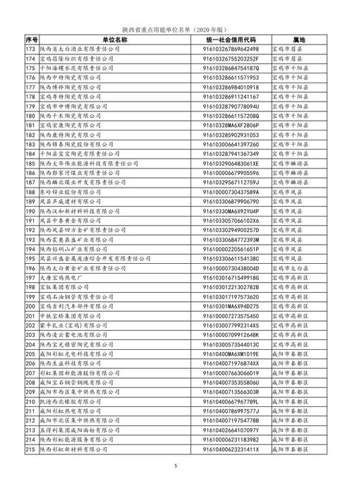 陜西省公布1144家重點用能單位名單（2020年版），信息技術咨詢服務行業引關注